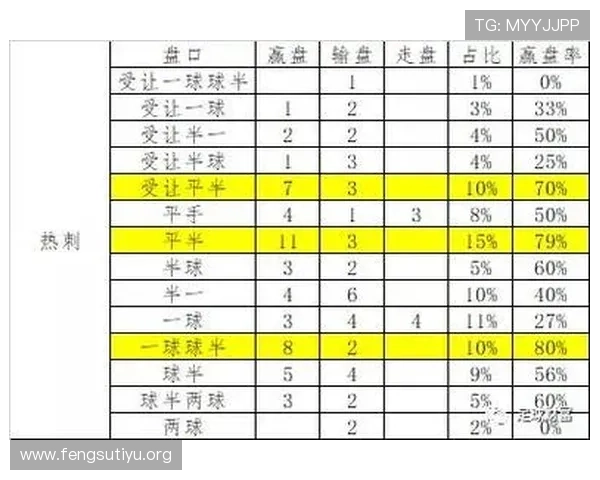 在真钱买球站进行足球投注时的常见问题解答,帮助新手快速上手并规避风险 在真钱买球站进行足球投注时的常见问题解答,帮助新手快速上手并规避风险